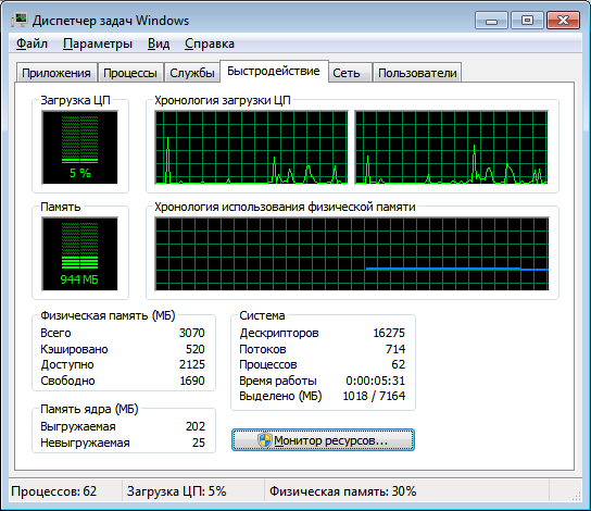 Драйвер Сетевой Платы Compaq Evo N600C