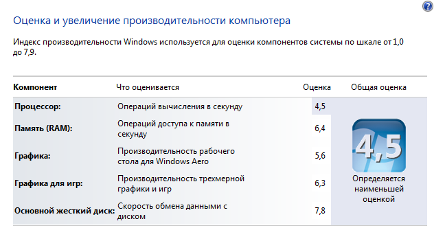 Драйвера Для Ноутбука Samsung 535U4C-02 Ru