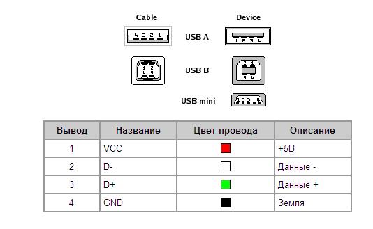 usb-usb кабель схема