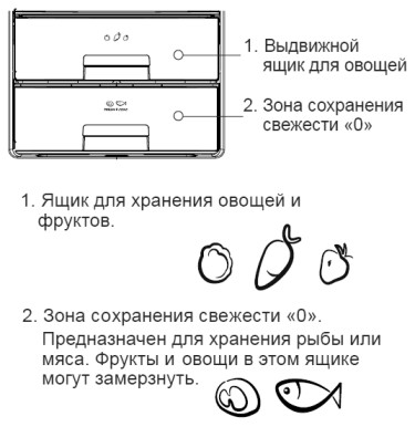 Инструкция К Холодильнику Стинол 103.Doc