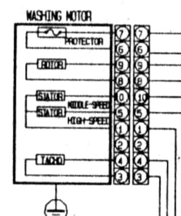 Brandt Wm 1150 Инструкция По Эксплуатации