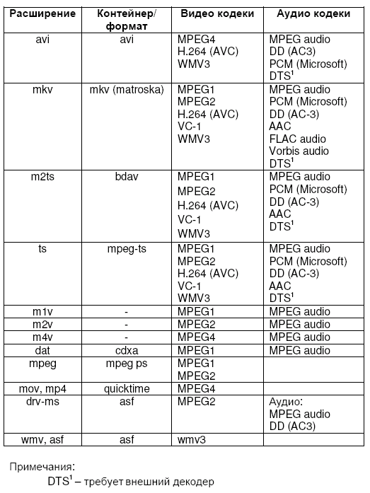 Wd Tv Gen2 Инструкция allegenorthern