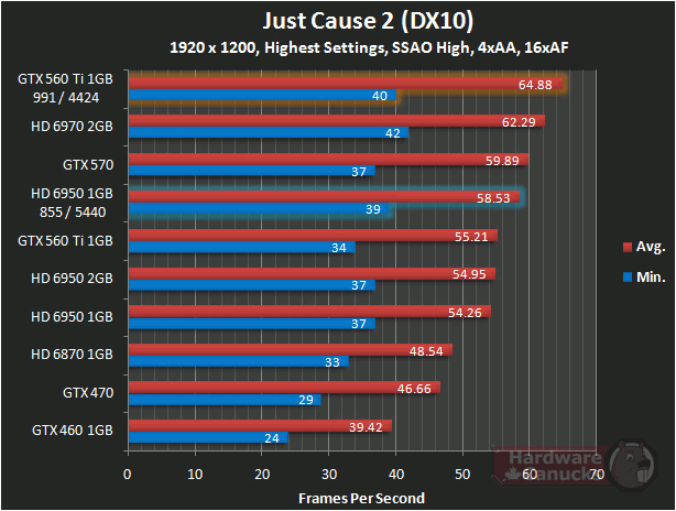 Что мощнее. GTX 560 2gb программа. GTX 460 v2 vs GTX 470. Gtx1630 4gb vs GEFORCE 2120. I5 10400f vs GTX 1060 3gb.