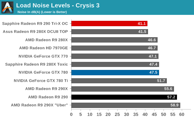 R9 290 vs