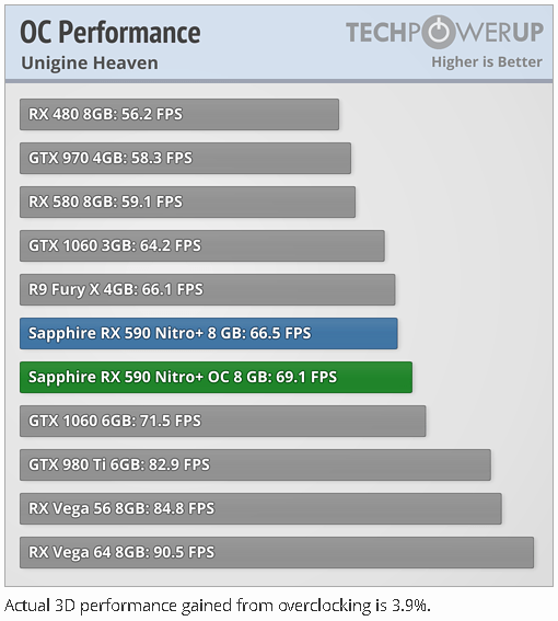 Rtx 3060 vs 2060 super. Сравнение видеокарт 1060 2060. Gtx 1650 vs 1660. Видеокарты по мощности таблица gtx 1650. Какую 2060 лучше взять.