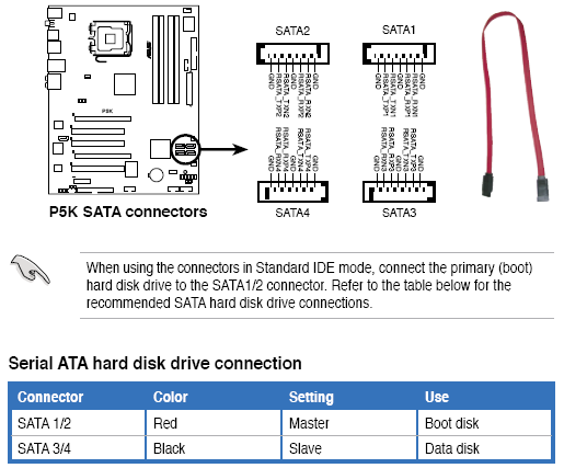 Скорость sata диска. Скорость sata диска. Sata max speed. Скорость чтения sata 3. Ссд и hdd график скорости.