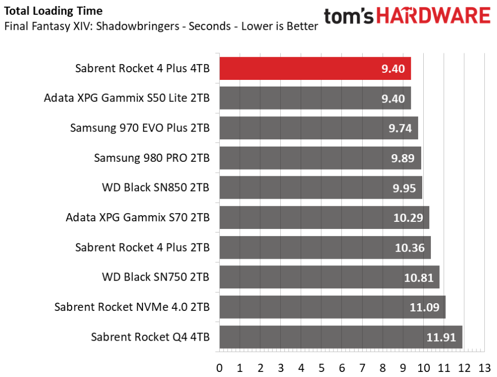 Выбор ssd форум ixbt