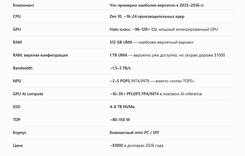 https://forum.ixbt.com/post.cgi?id=attach:111:282:18:1.png
