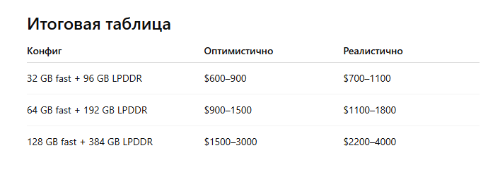 https://forum.ixbt.com/post.cgi?id=attach:111:7:1312:2.png