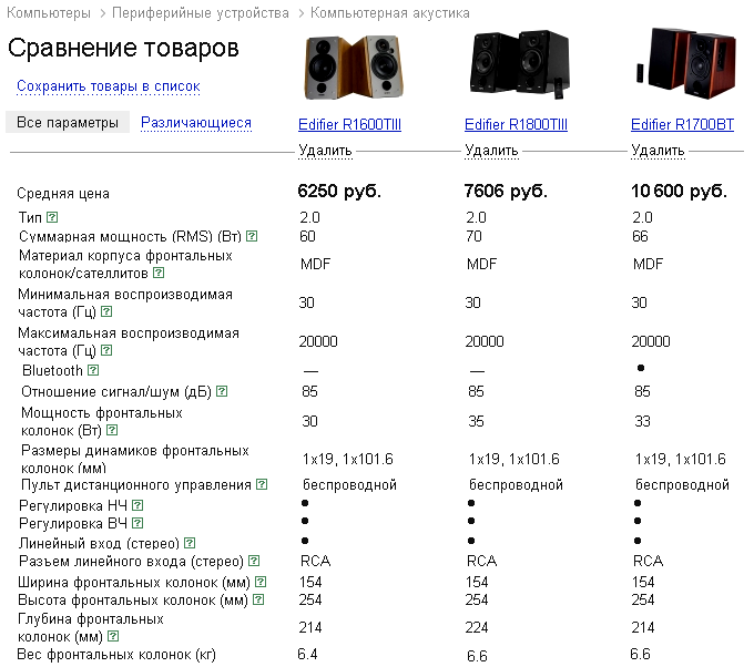 Сравнение колонок. Сравнение колонок в таблице. Сравнительная таблица колонок JBL. Мощность динамиков сравнение. Таблица сравнение колонок GBL.