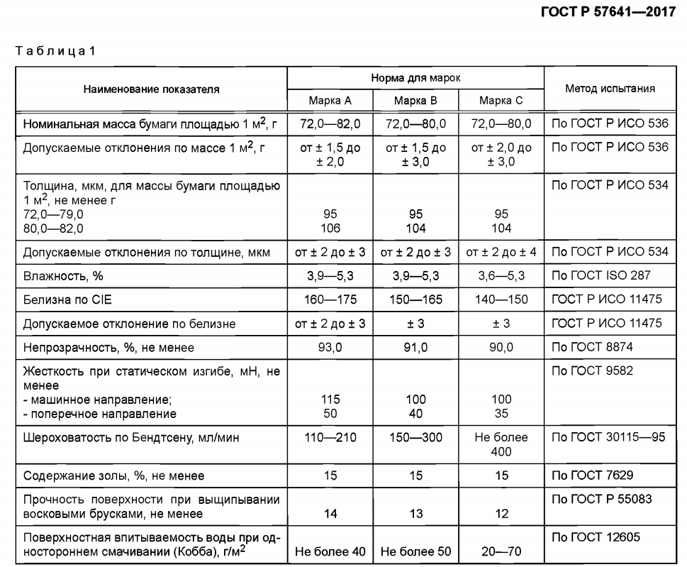 Марки норма. ГОСТ Р 57641-2017 бумага для офисной техники марка с. ГОСТ 57641-2017 бумага для офисной техники. ГОСТ 57641-2017 класс бумаги для офисной техники. Характеристики офисной бумаги.