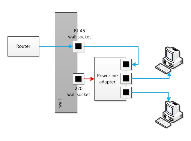 Подключение ethernet без трансформатора