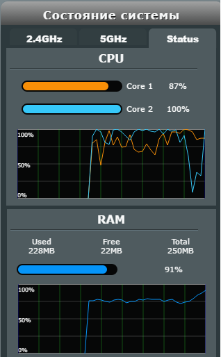 Перед использованием asus 5 way optimization установите драйвер mei что это