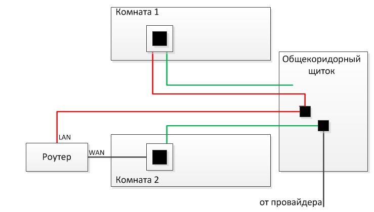 Как разветвить интернет кабель на 2 розетки