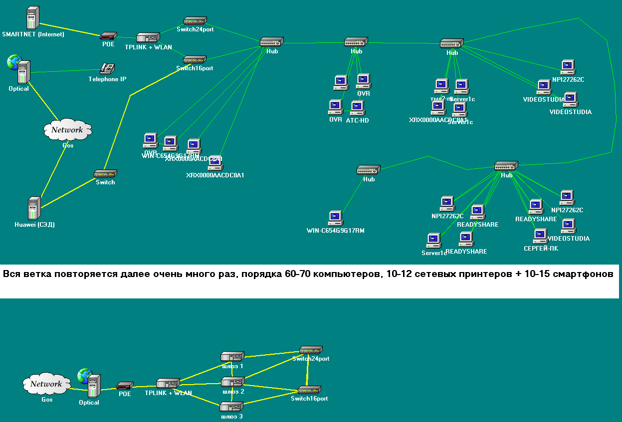 Gpon таттелеком карта покрытия