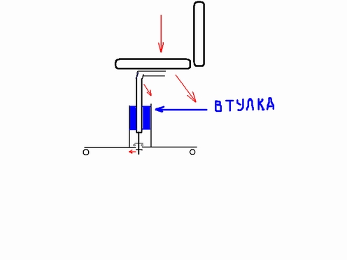 Опасен ли газлифт