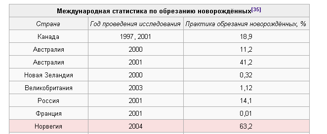 Обрезание у женщин схема что это такое и зачем