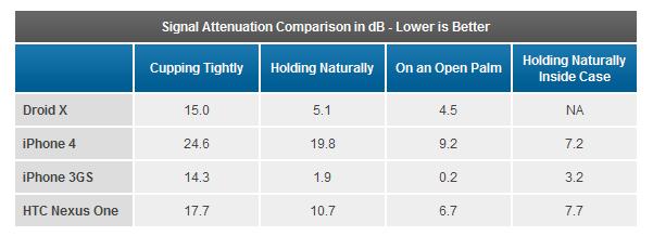 Low comparative