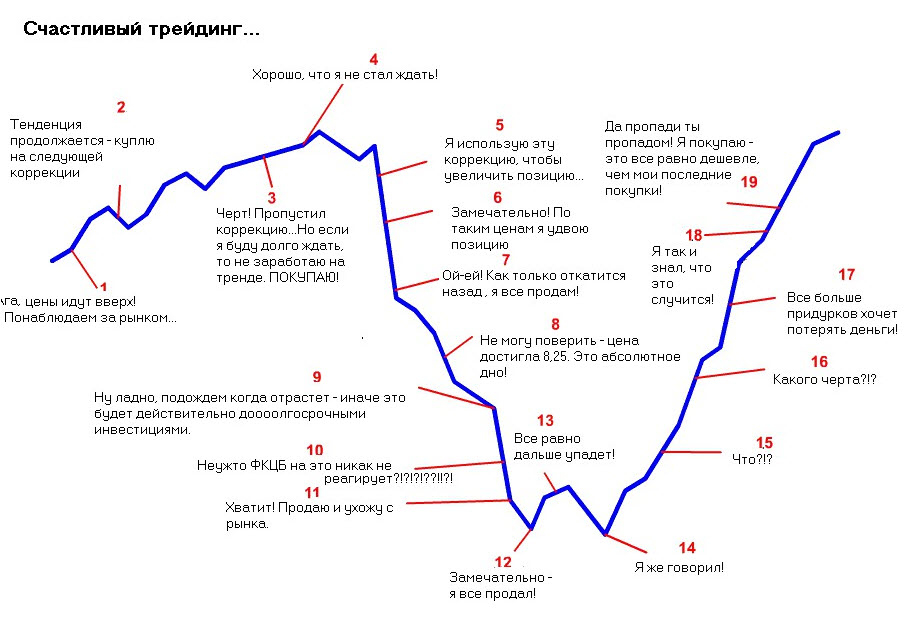 Что такое торговый план в трейдинге