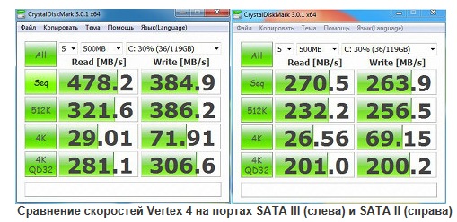 Укажите пакетную скорость кодека g 711 с интервалом накопления 10 мс пакетов сек