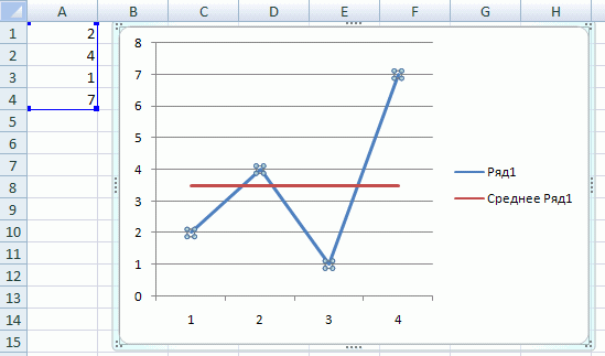 Как добавить линию на диаграмму в excel