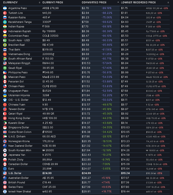PC и консоли, и вновь продолжается бой (часть 144) [8