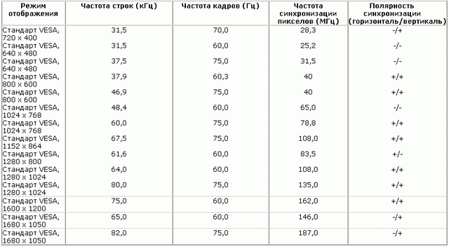 Частота кадров экрана