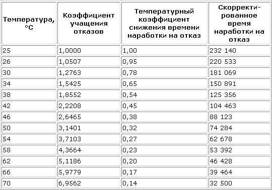 Коэффициент газа. Температурные коэффициенты для приборов учета газа. Температурный коэффициент по газу. Температурный коэффициент для газовых счетчиков. Температурный коэффициент на ГАЗ это.