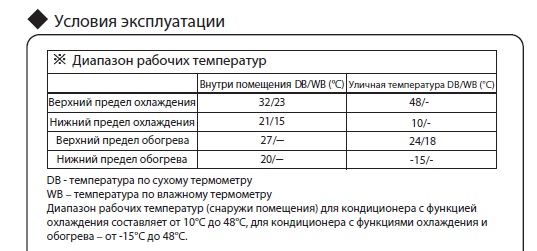 Какую температуру кондиционера устанавливать в комнате