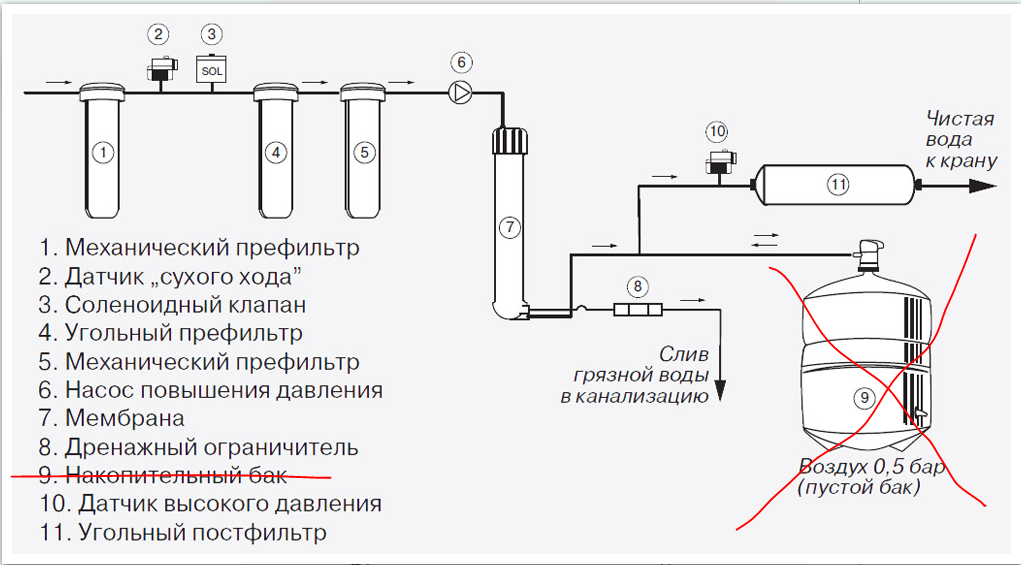 Водяной фильтр на схеме