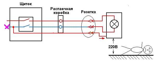 Подключи лампочку к станции