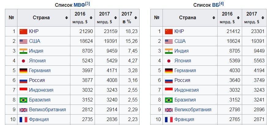 На диаграмме приведены данные о протяженности восьми крупнейших рек россии первое место по лена