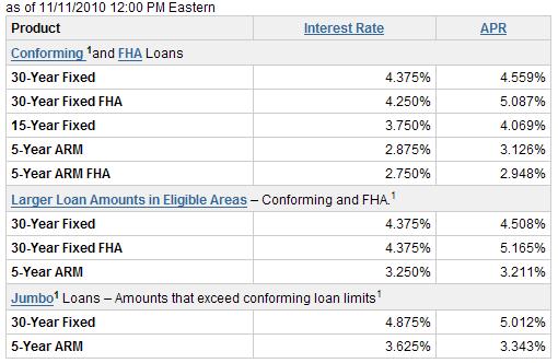 Product interest. Rate. Exceed amounts. 30 Year fixed conforming vs. fixed FHA.