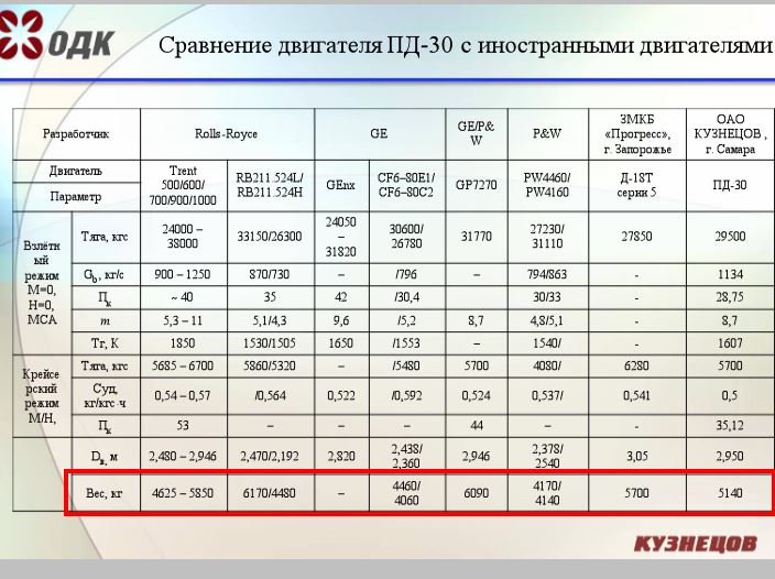 Сравнение а54 и а54 5g