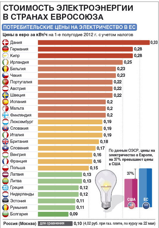 Соц нормы электроэнергии ростов