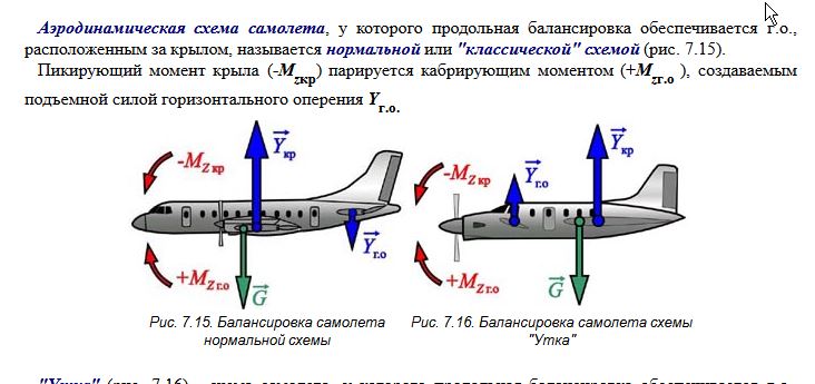 Плюсы нормальной аэродинамической схемы