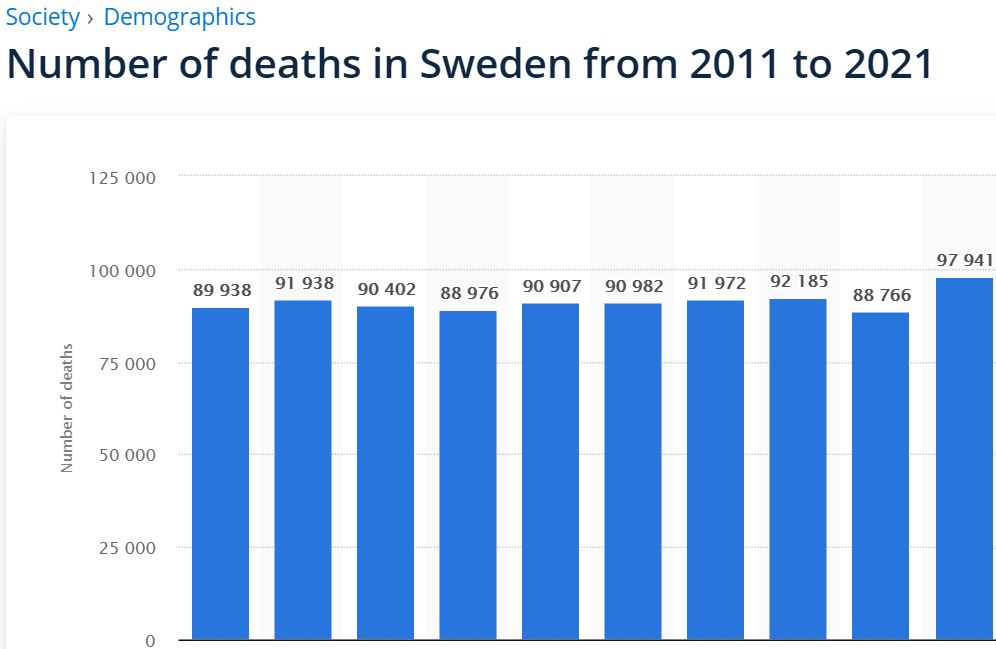 Swedish numbers.