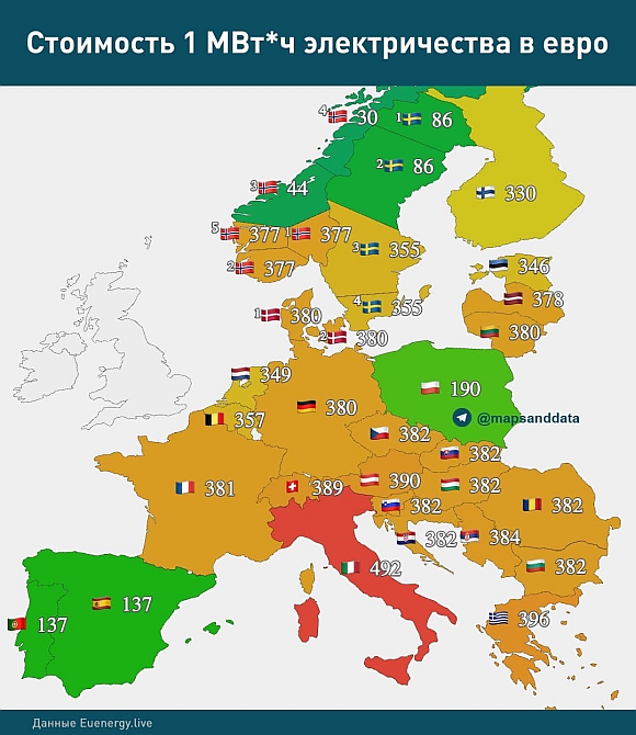 Население европы 2022 год