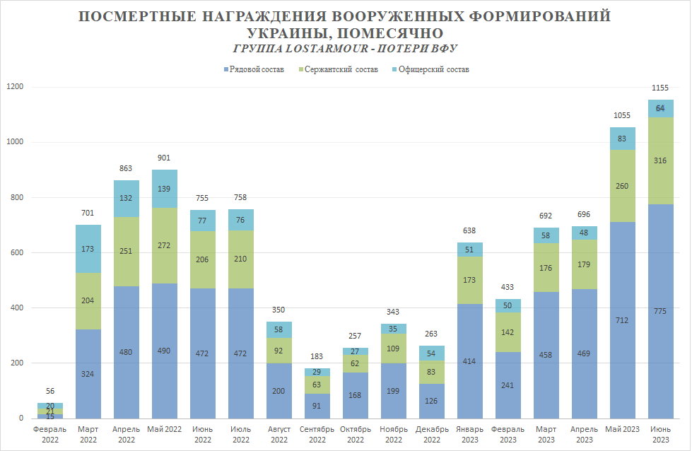 Карта боевых действий на украине украинская версия