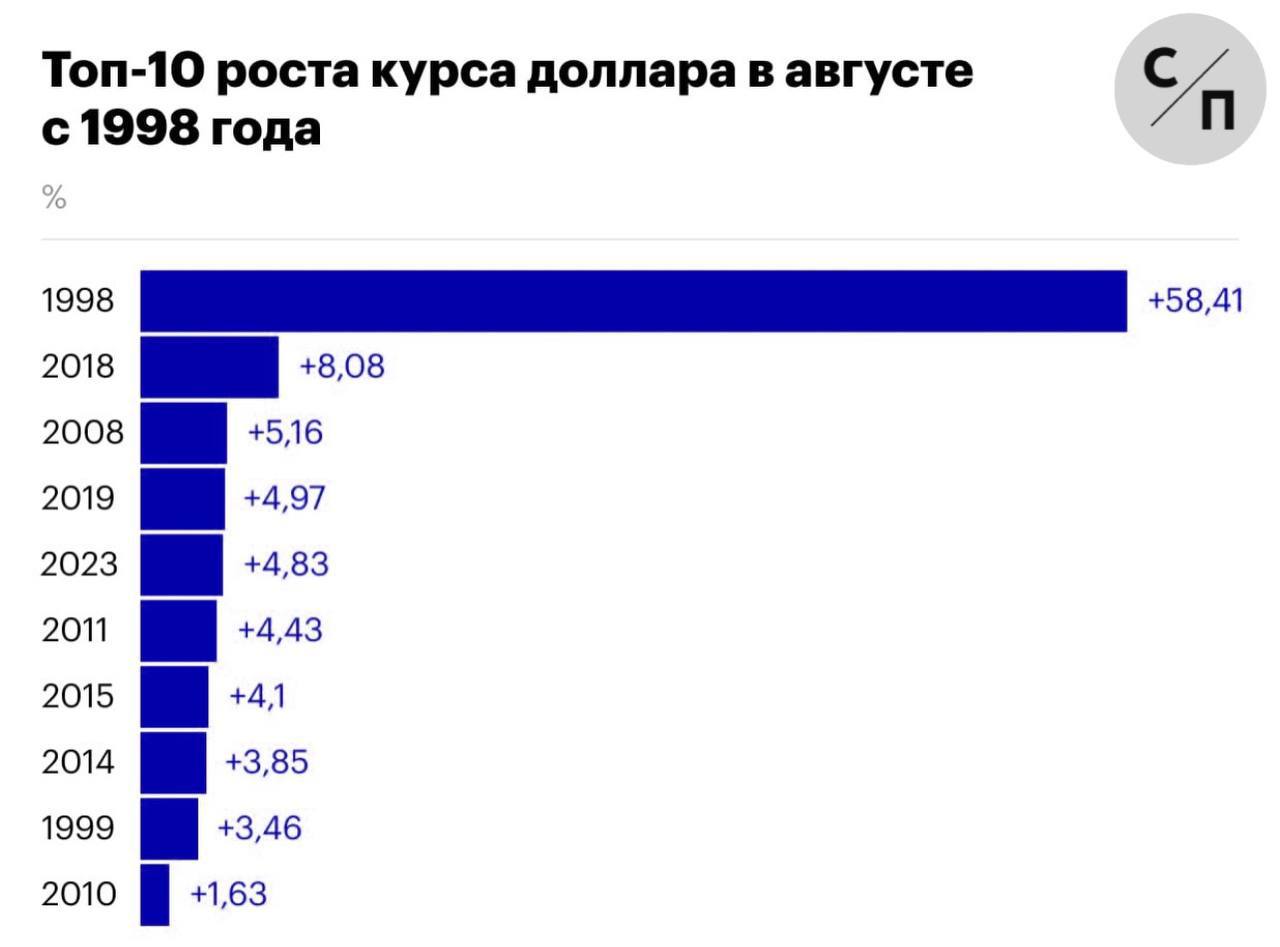 сколько долларов нужно потратить в стиме чтобы добавлять в друзья фото 103