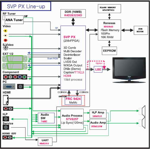 Faq Lcd Televizory Firmy Samsung 1 Konferenciya Ixbt Com