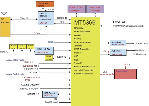 Tdtk g641d схема