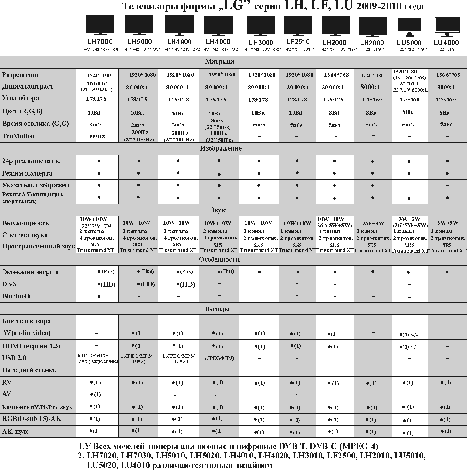 Взаимозаменяемость матриц жк телевизоров