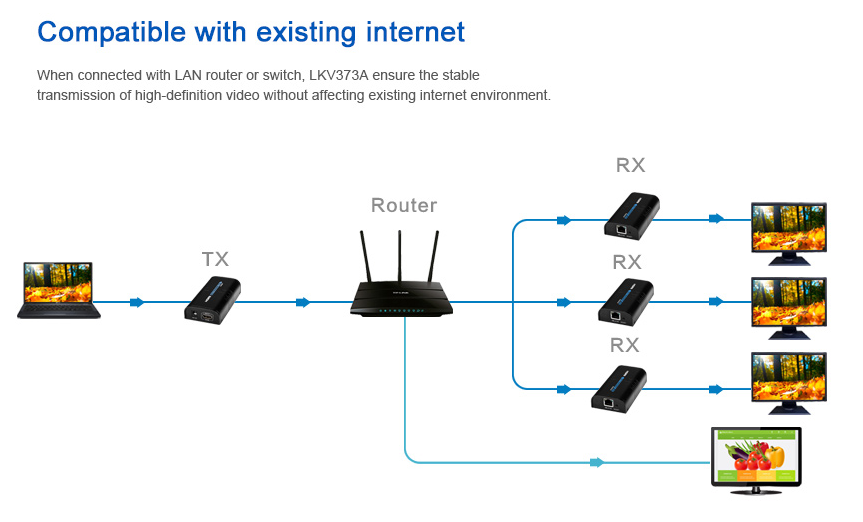 Подстройка частоты hdmi под частоту контента что это