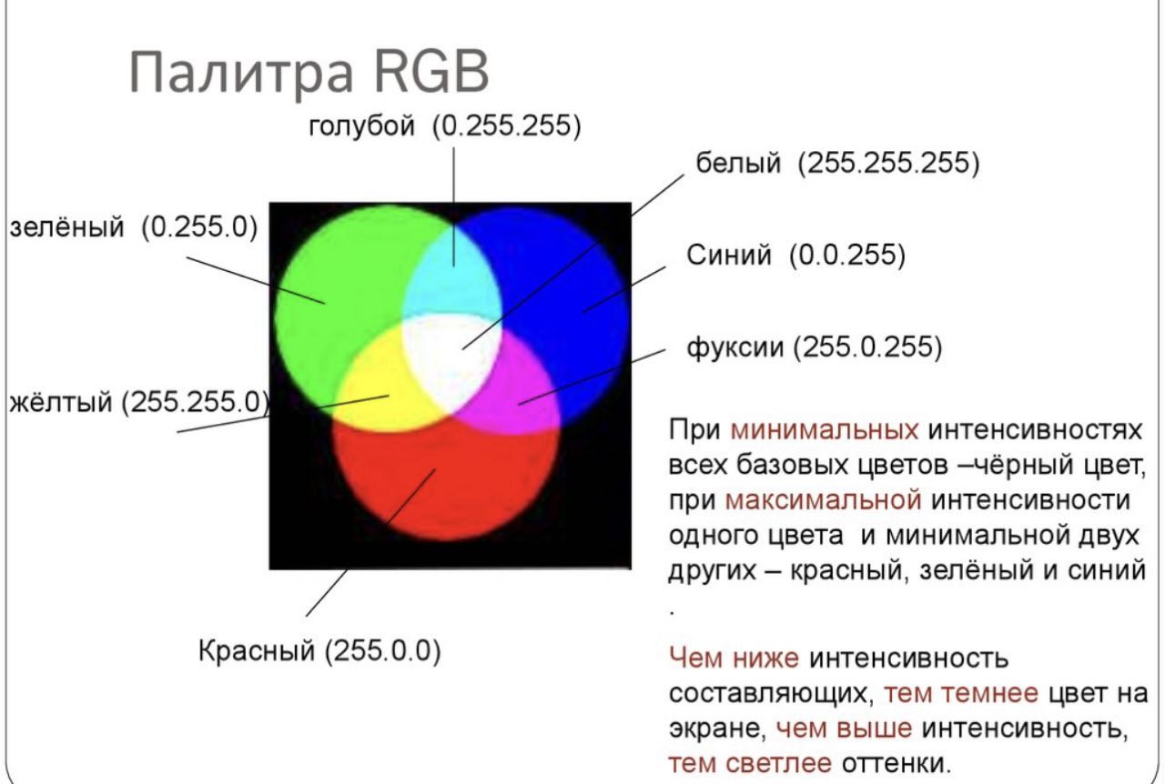 Цветовая модель RGB белый цвет