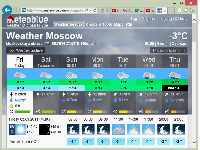 Moscow weather forecast 10 days