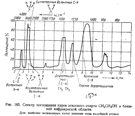 Ик спектр бензина. Спектр топливо. Что значит неприрывные спектора. E-fuel. Непрерывный спектр.