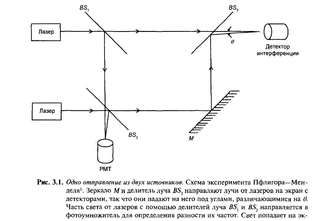 На схеме показаны пути трех различных типов излучения x y и z