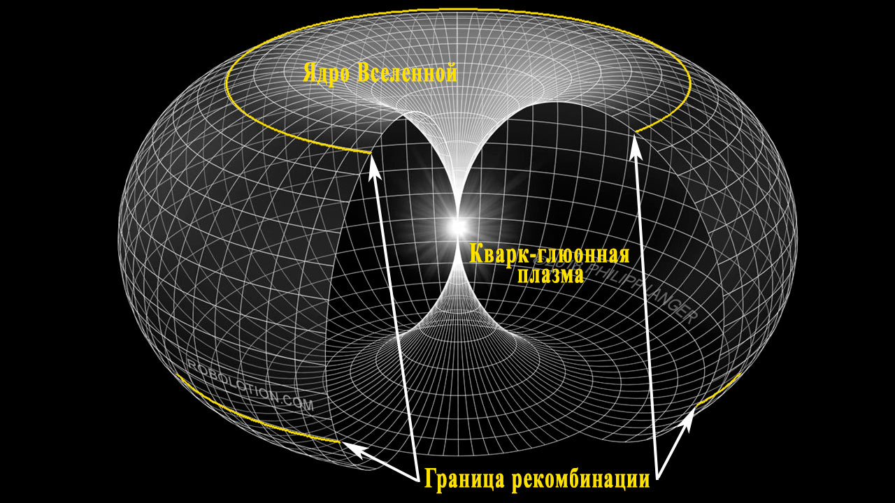 Картинки модель вселенной