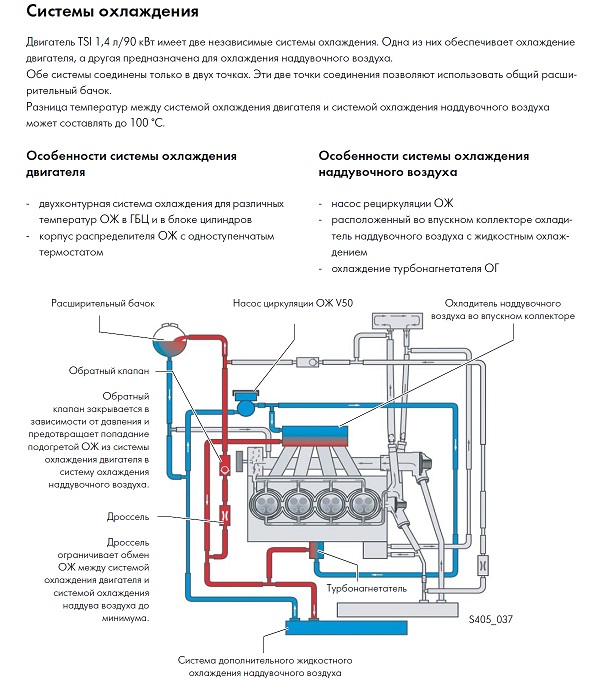 4 система охлаждения